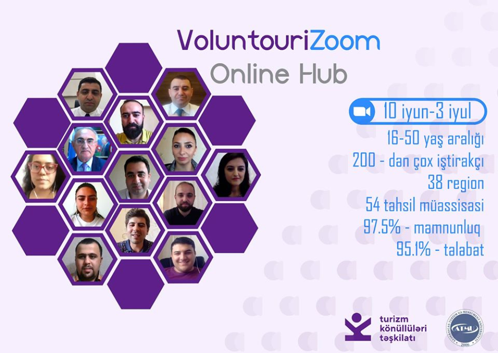 “VoluntouriZoom Online Hub” layihəsi başa çatıb